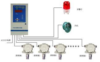 环氧乙烷气体泄漏报警器厂家直销0431 85992281