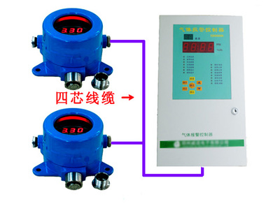 二氧化碳报警器实时监测气体泄漏 二氧化碳泄漏报警器价格_仪器仪表栏目