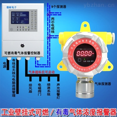 二硫化碳泄漏报警器,二硫化碳气体泄漏报警器 _供应信息_商机_中国仪表网
