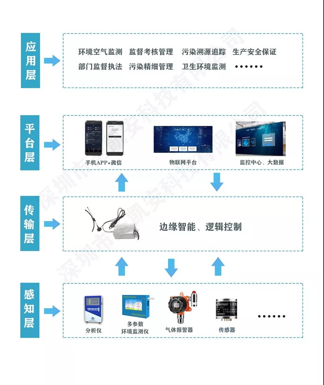 智能化监测利器 SKA/NE无组织恶臭气体分析仪助力环境监控